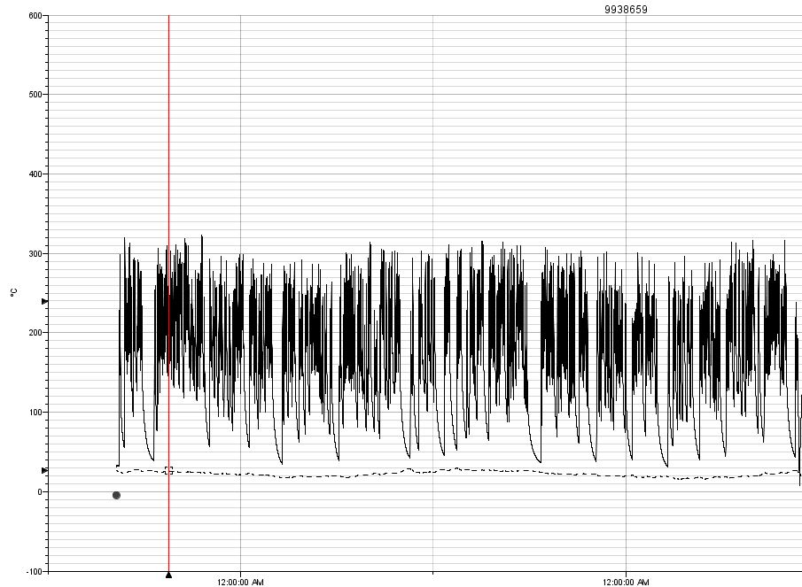 Exhaust Gas Temperature Data Logging
